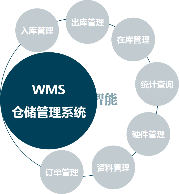 太原WMS 仓储管理系统